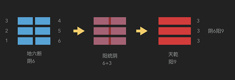 重阳节的“那些事儿” 你了解多少？