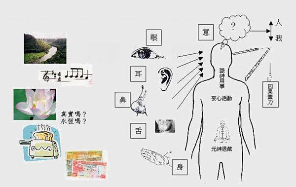 《西游记》为什么管孙悟空叫“心猿”? 《西游记》为什么管孙悟空叫“心猿”?