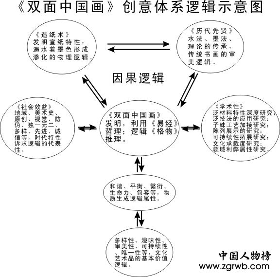 赵爱国--双面中国画发明人 赵爱国--双面中国画发明人
