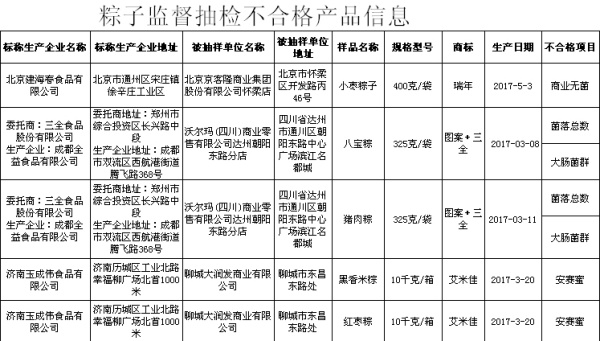 你吃甜粽子还是咸粽子？不管怎样，这些粽子别买！