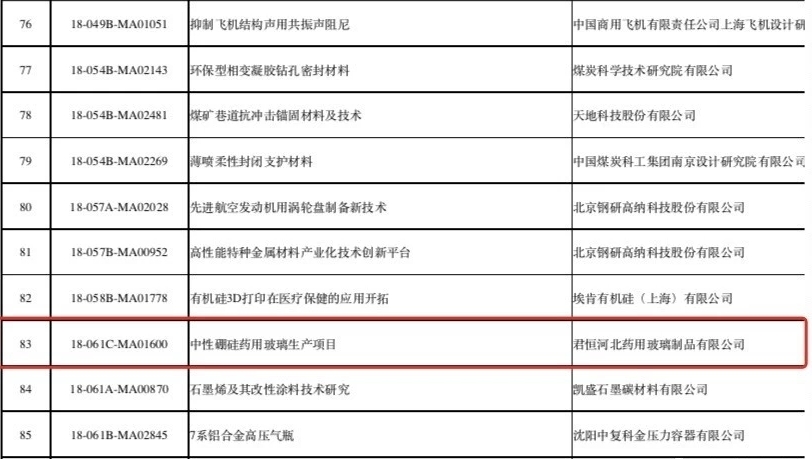 凯盛君恒企业项目通过中央企业熠星创意大赛复选