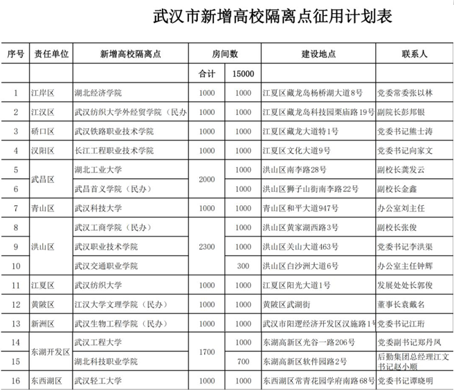 武汉16所高校作为隔离点，学校喊话：你的宝贝书桌不会遗失