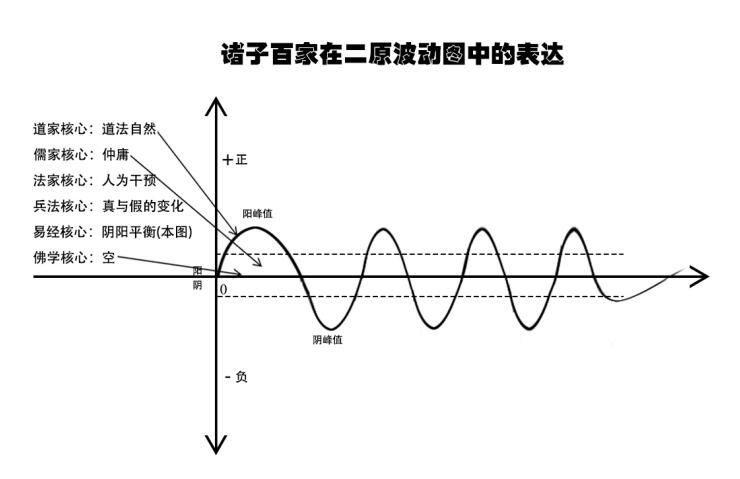 关于宇宙形状、空间、时间、生命体的讨论与五个猜想 关于宇宙形状、空间、时间、生命体的讨论与五个猜想