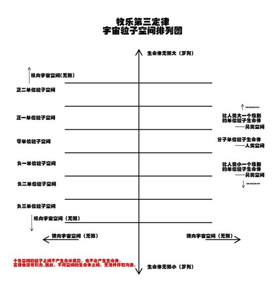 关于宇宙形状、空间、时间、生命体的讨论与五个猜想 关于宇宙形状、空间、时间、生命体的讨论与五个猜想