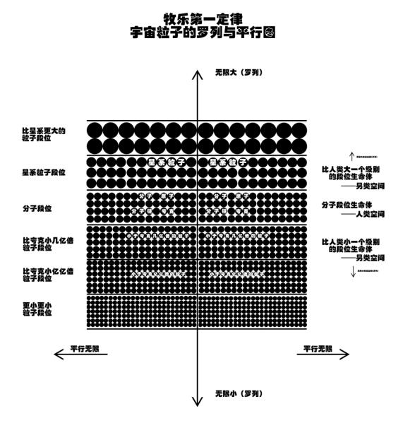 关于宇宙形状、空间、时间、生命体的讨论与五个猜想 关于宇宙形状、空间、时间、生命体的讨论与五个猜想