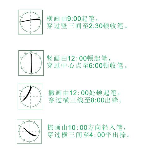 为什么父母会写字而不能系统辅导孩子写字?结果颠覆你的认知 为什么父母会写字而不能系统辅导孩子写字?结果颠覆你的认知
