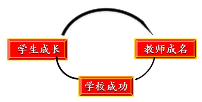 立足新起点 迎接新挑战 再展王者雄风