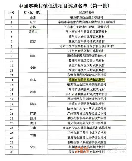 山东省阳信县温店镇冯楼村,获“中国零碳村镇促进项目” 山东省阳信县温店镇冯楼村,获“中国零碳村镇促进项目”